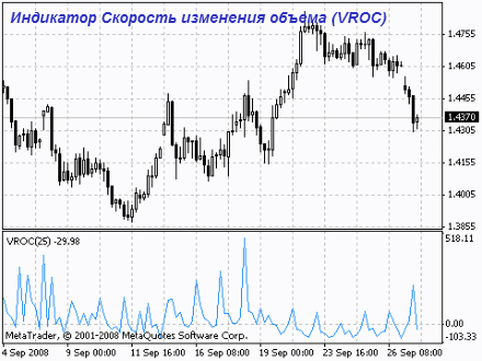 Скорость изменения объема