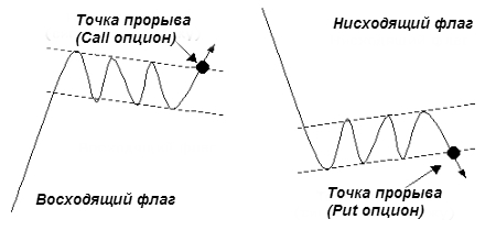 Стратегия Флаг