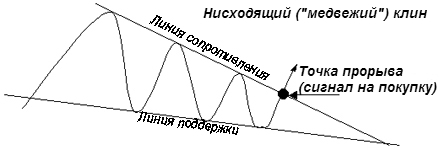 Клин