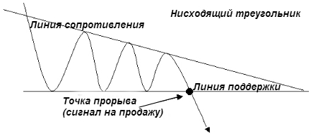 Треугольник