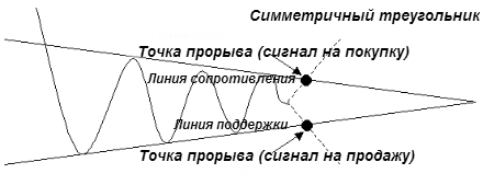 Треугольник