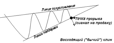 Клин