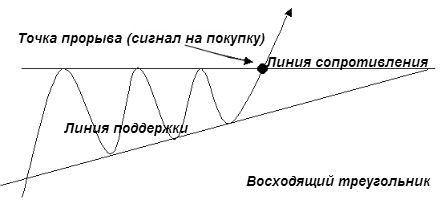 Треугольник