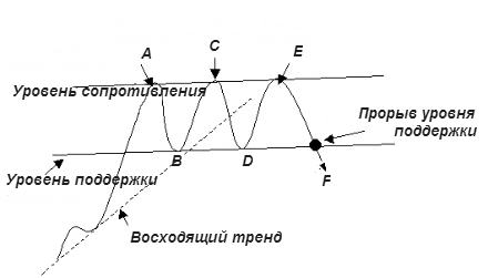 Тройная вершина