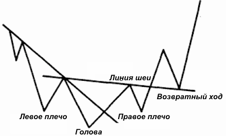 Голова и плечи