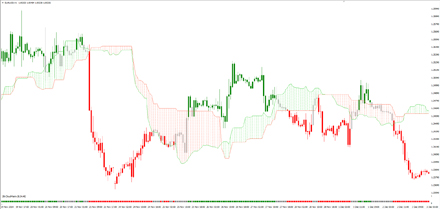 Ichimoku