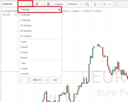 MA+MACD