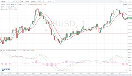 MA+MACD