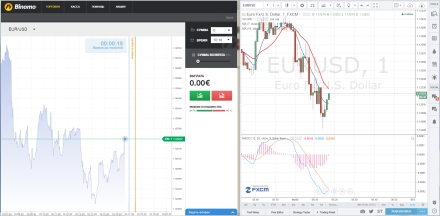 MA+MACD