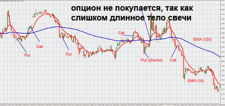 Торговля на cкользящих средних