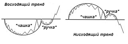 Чашка с ручкой