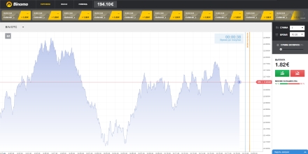 RSI Тренд