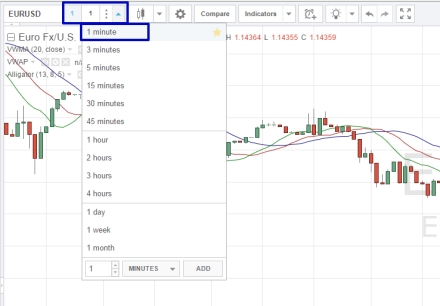 RSI Тренд