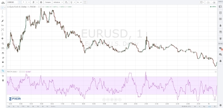 RSI Тренд