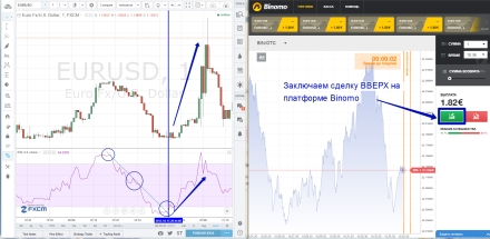 RSI Тренд