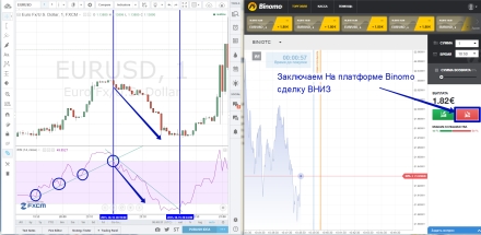 RSI Тренд