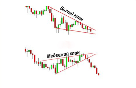 Модификации моделей треугольников